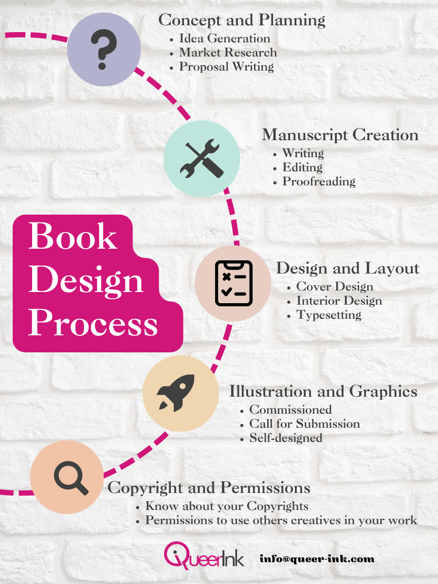 Book Design Process Queer Ink